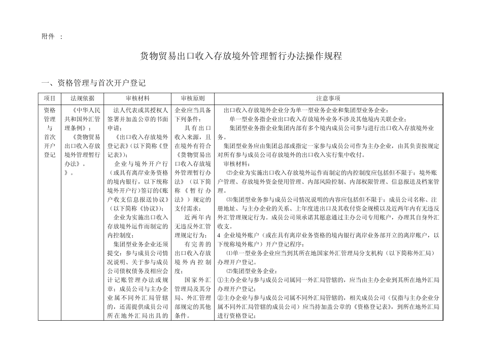 出口收汇存放境外操作规程_第1页