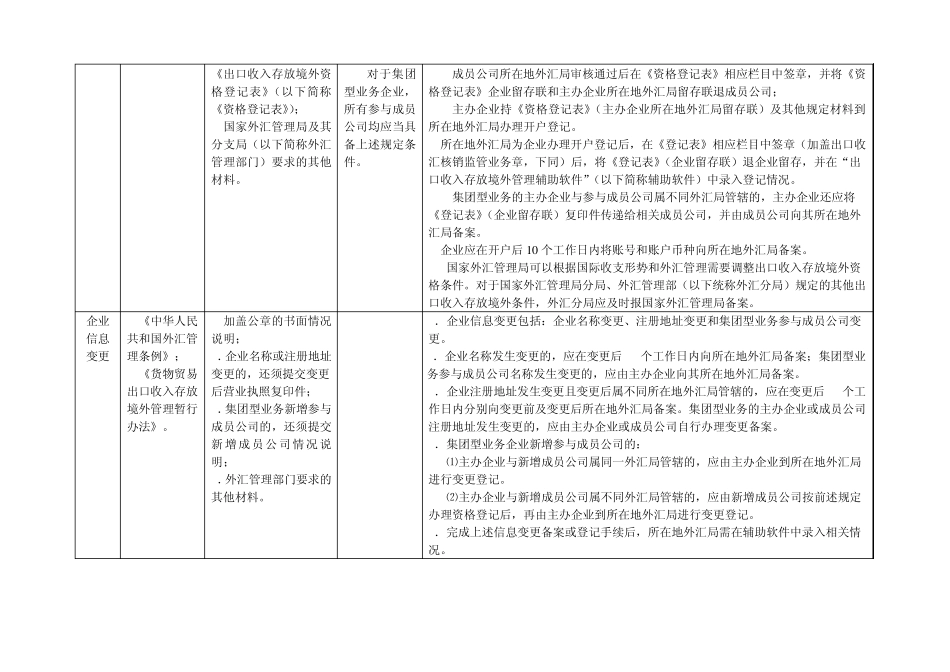 出口收汇存放境外操作规程_第2页