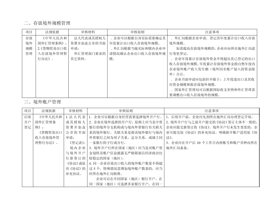 出口收汇存放境外操作规程_第3页