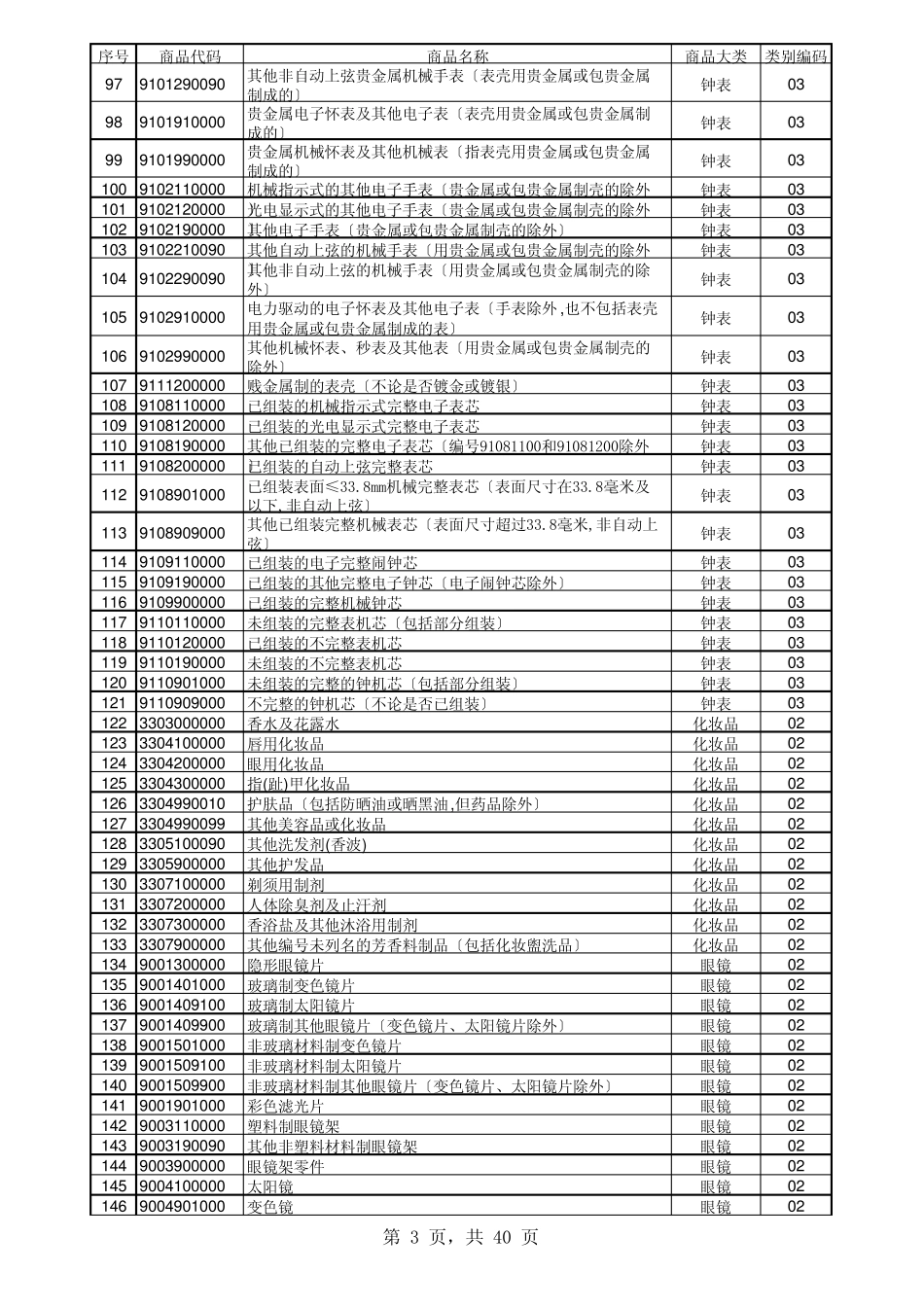 出口退税审核关注商品目录_第3页
