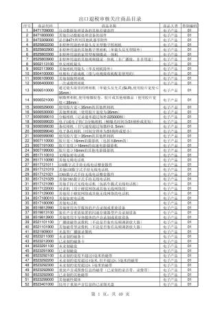 出口退税审核关注商品目录
