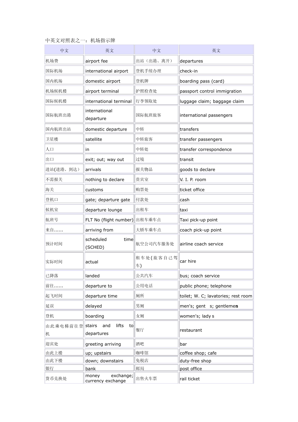 出国必备生存英语_第1页