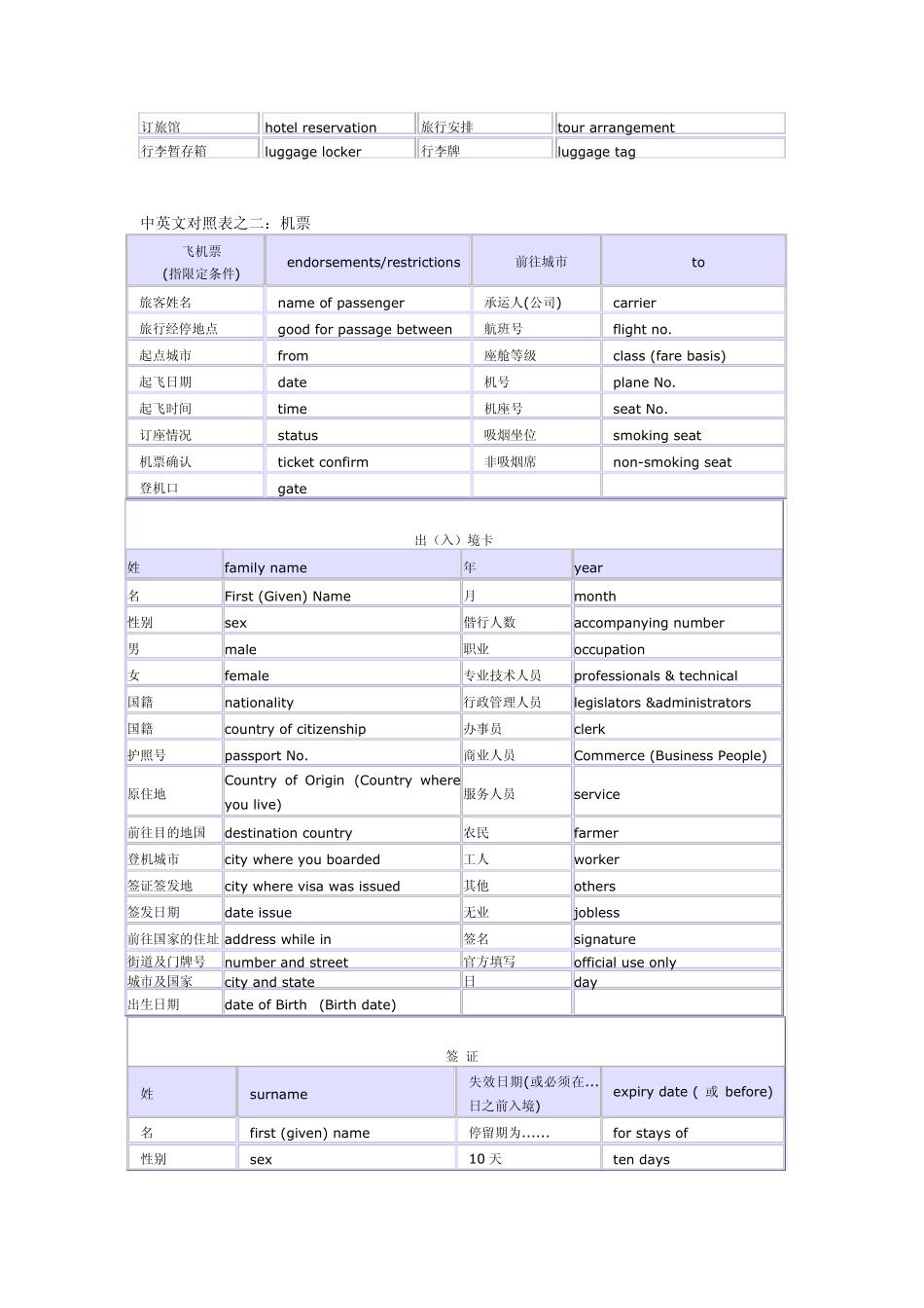 出国必备生存英语_第2页