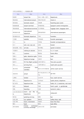 出国必备生存英语