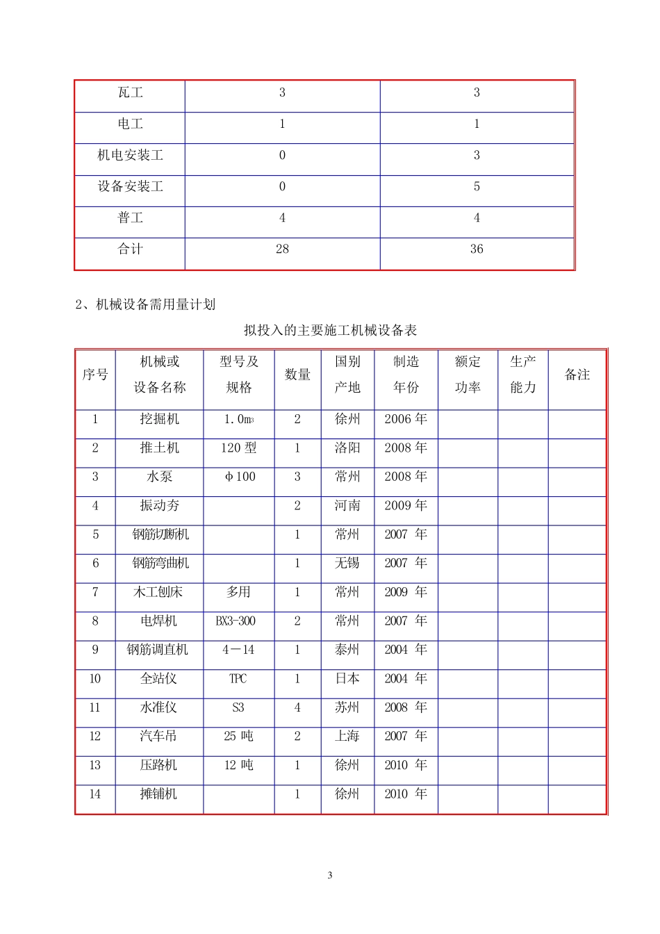 出水管道穿堤工程施工方案_第3页