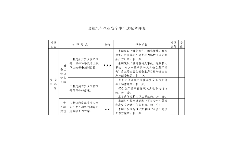 出租汽车企业安全生产达标考评表_第1页