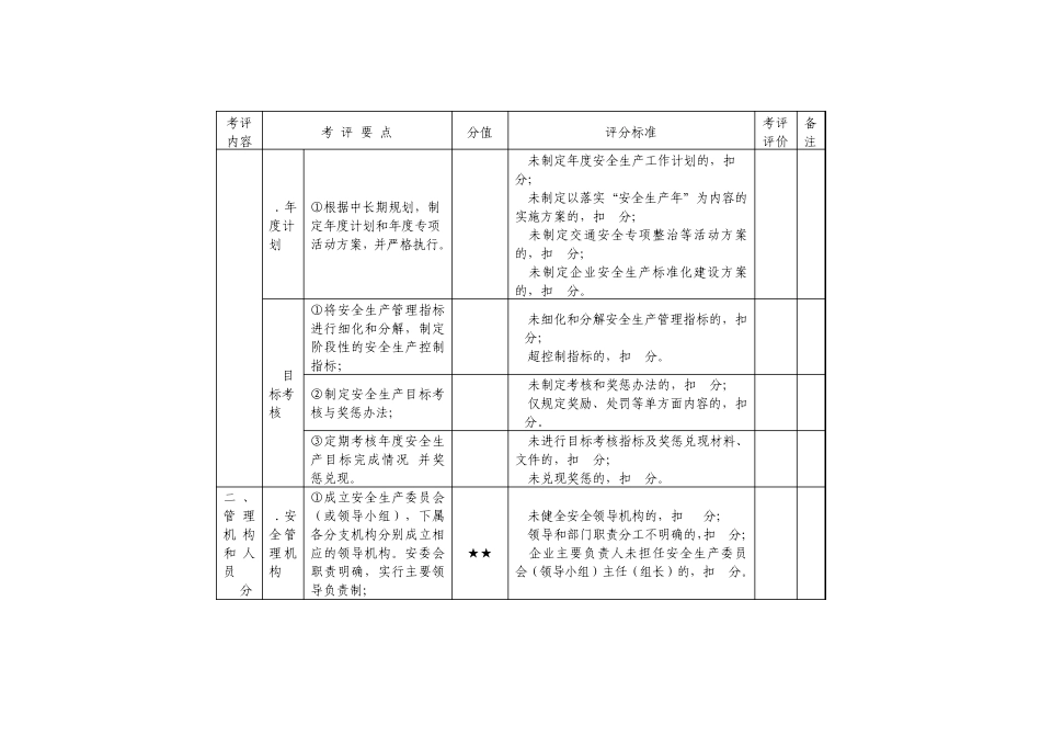 出租汽车企业安全生产达标考评表_第2页