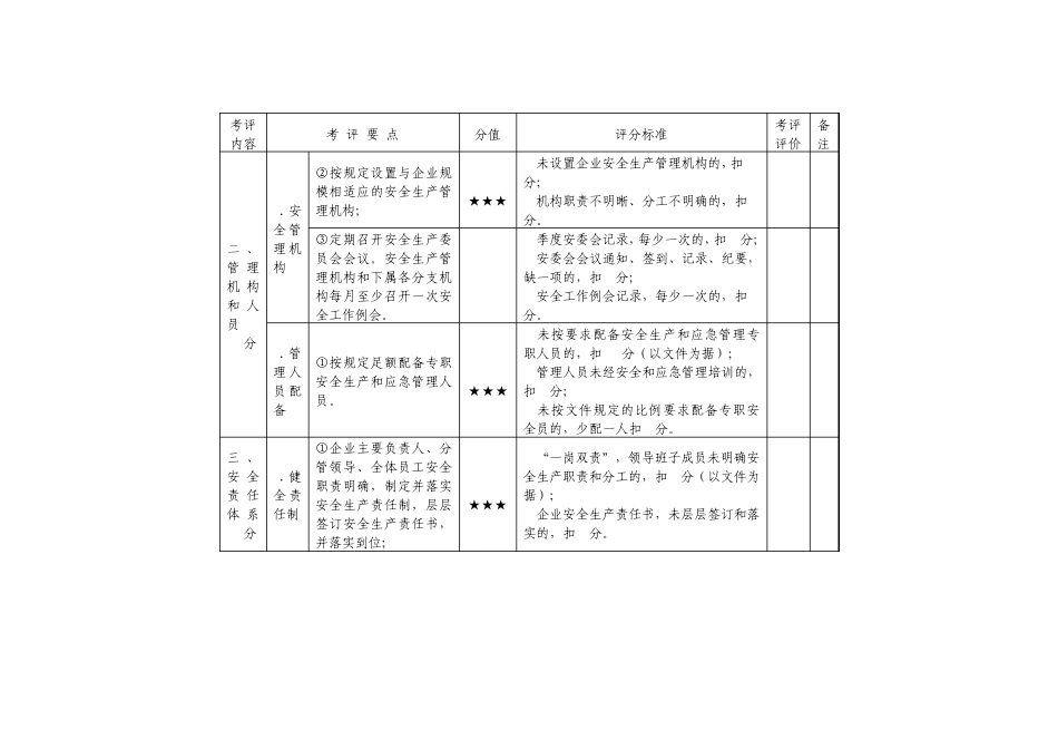出租汽车企业安全生产达标考评表_第3页