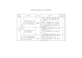 出租汽车企业安全生产达标考评表