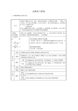 函数复习教案(职业中专)