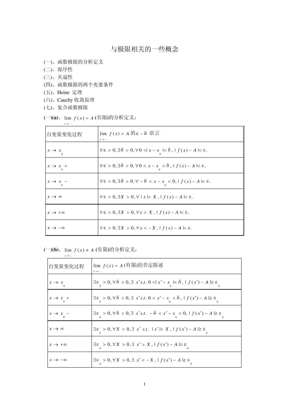 函数极限表格_第1页