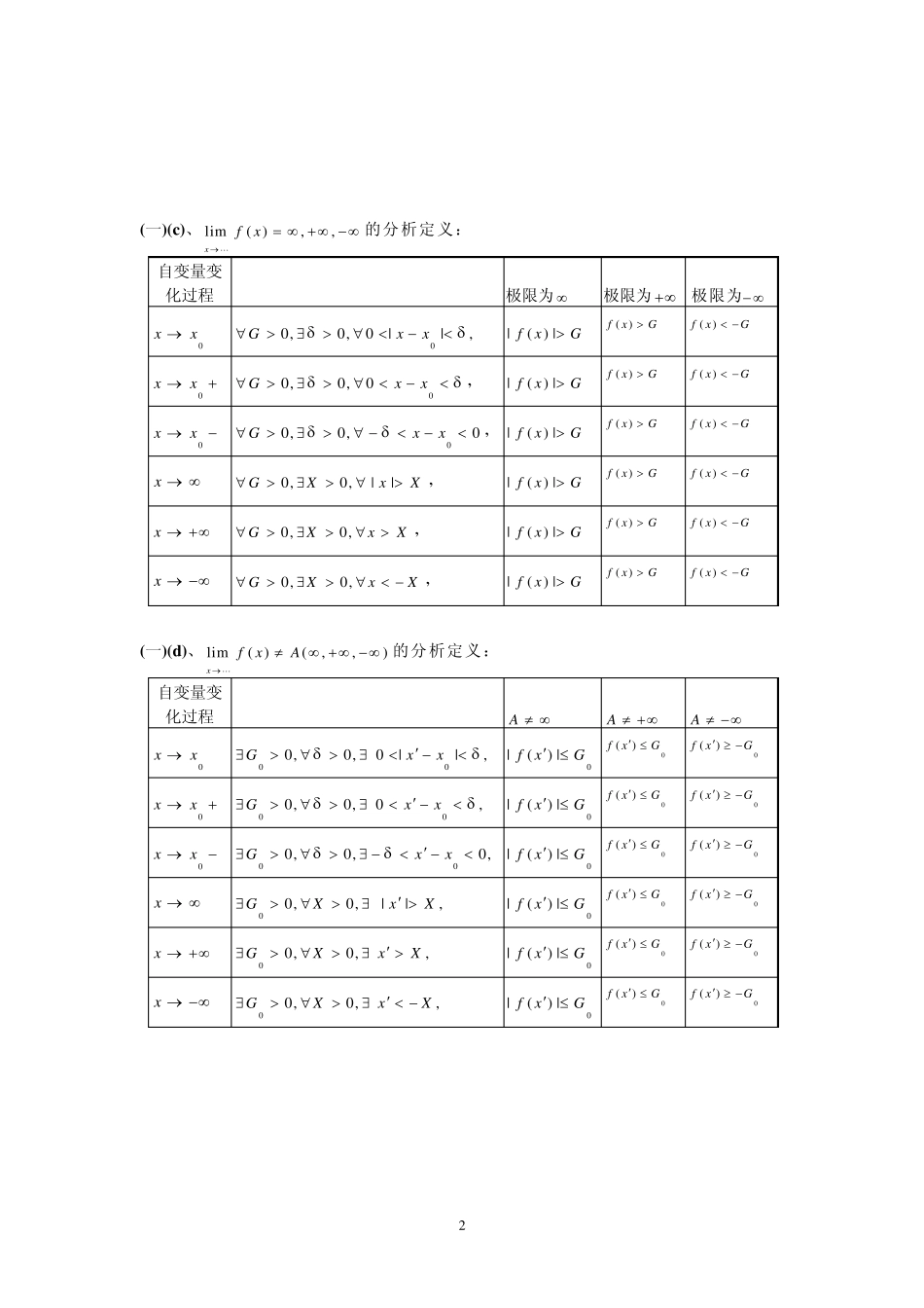 函数极限表格_第2页