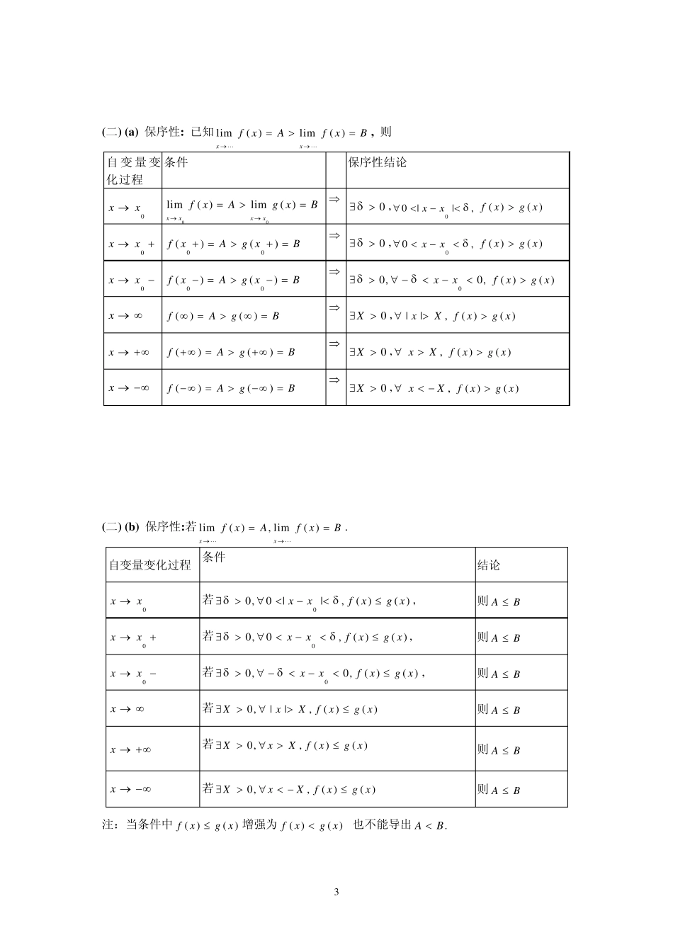 函数极限表格_第3页