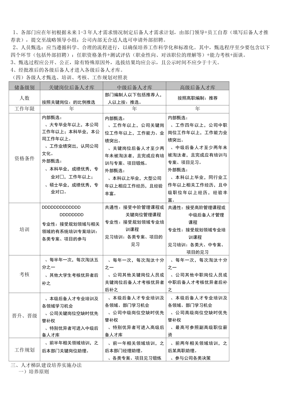 后备人才培养与梯队建设方法_第2页
