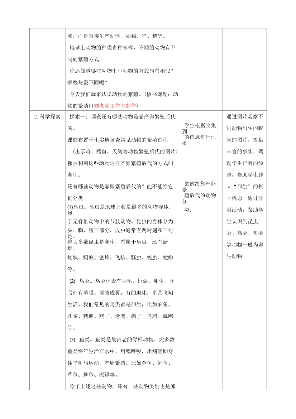 《动物的繁殖》精品教案_第2页