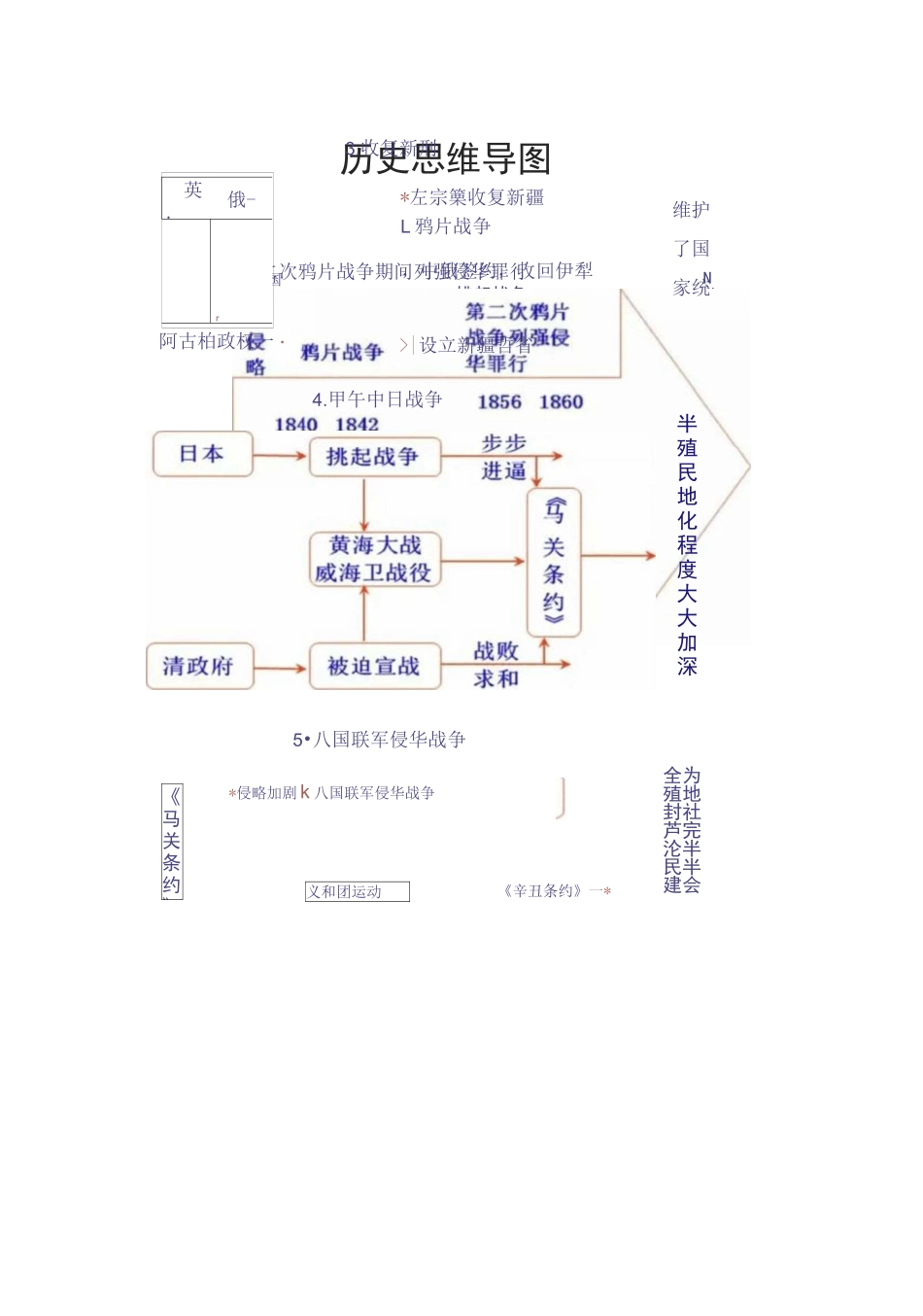 中国近现代历史思维导图_第1页