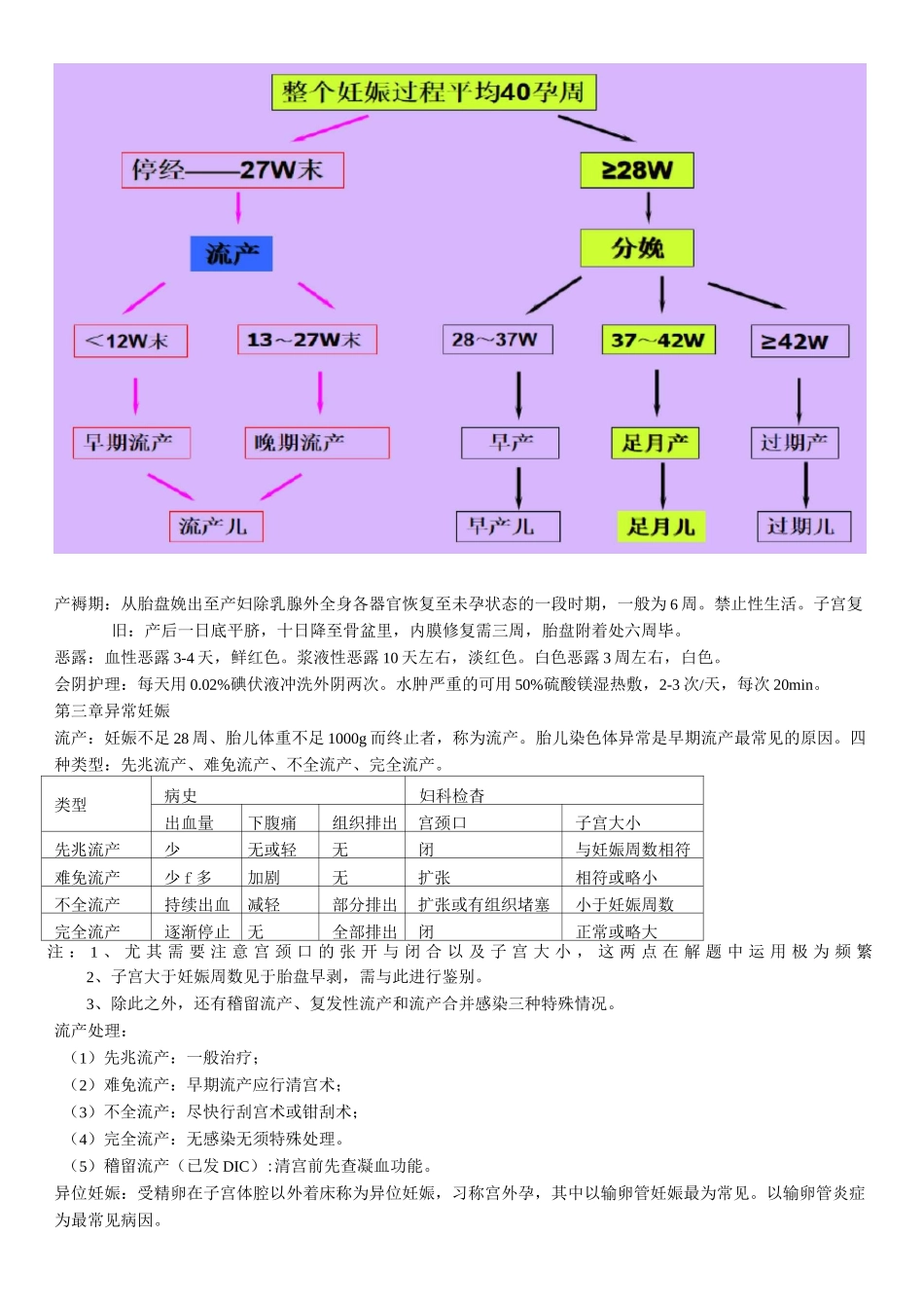 妇产科护理护考考点_第3页