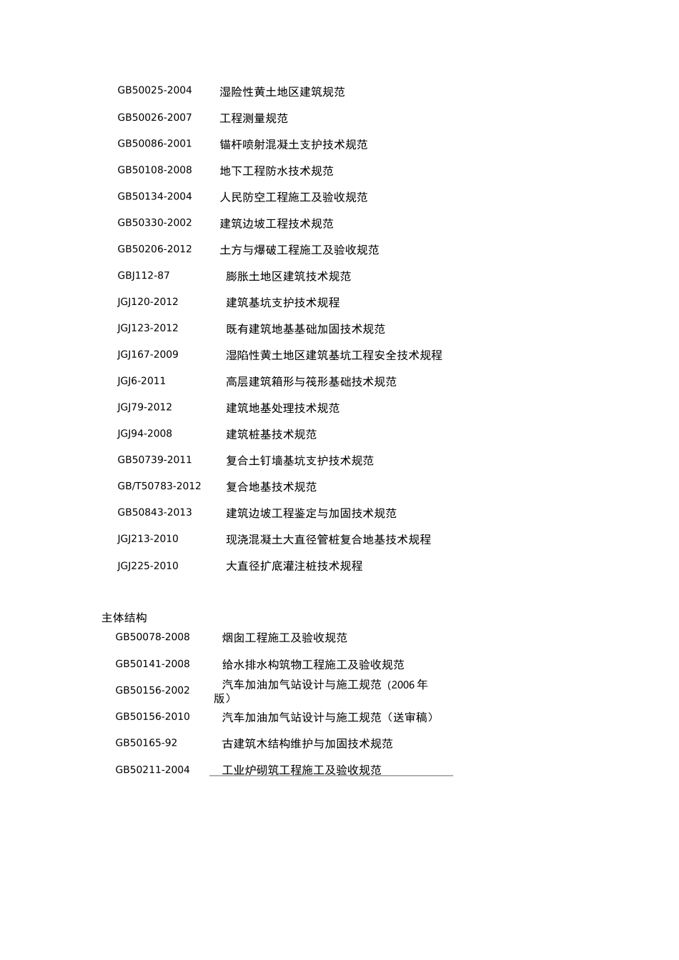 建筑施工规范大全_第2页