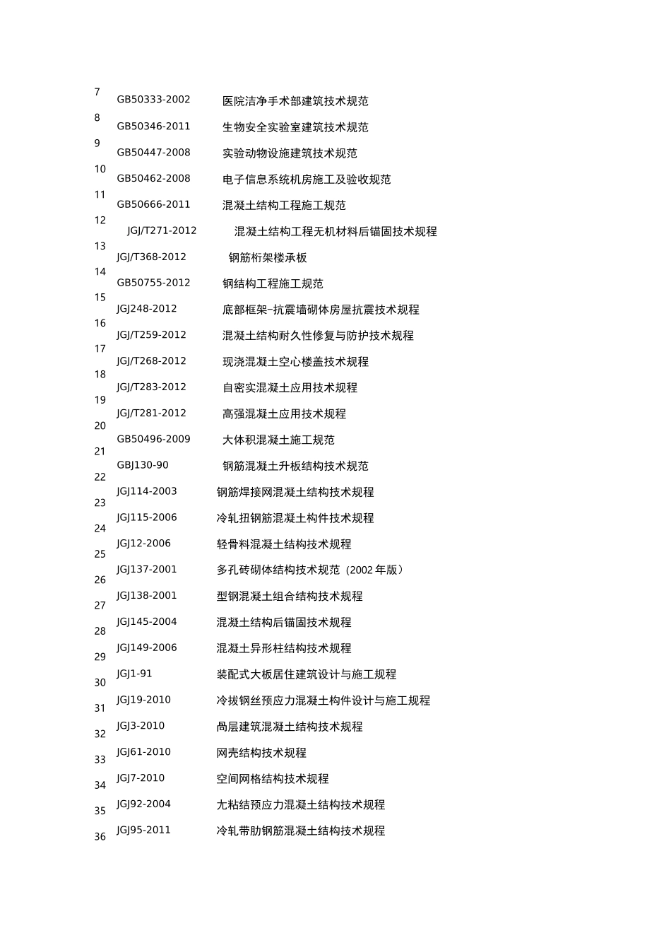 建筑施工规范大全_第3页