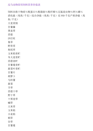 反刍动物饲料营养价值表