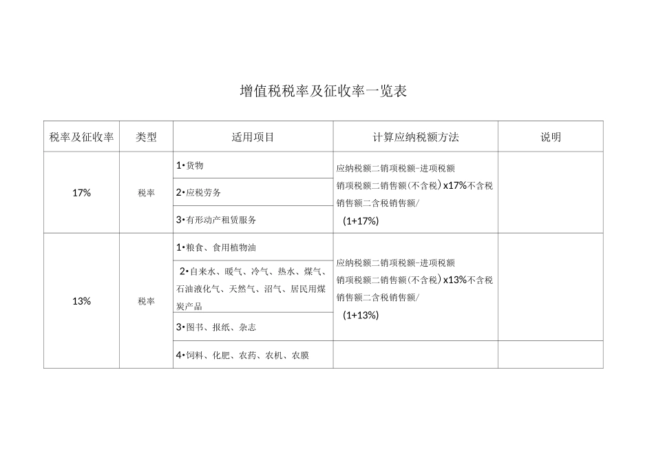 增值税税率及征收率一览表_第1页