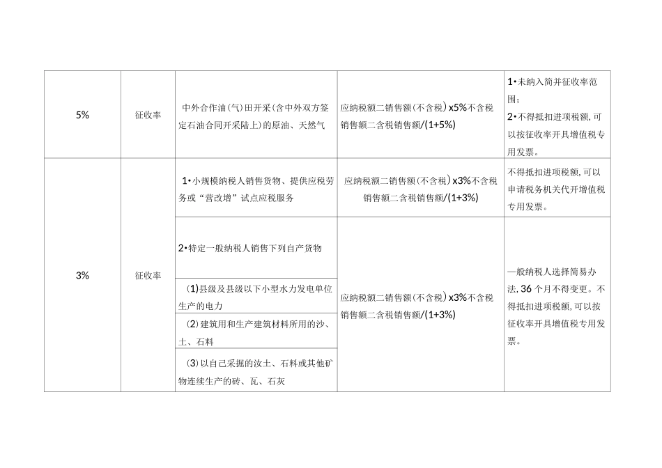 增值税税率及征收率一览表_第3页