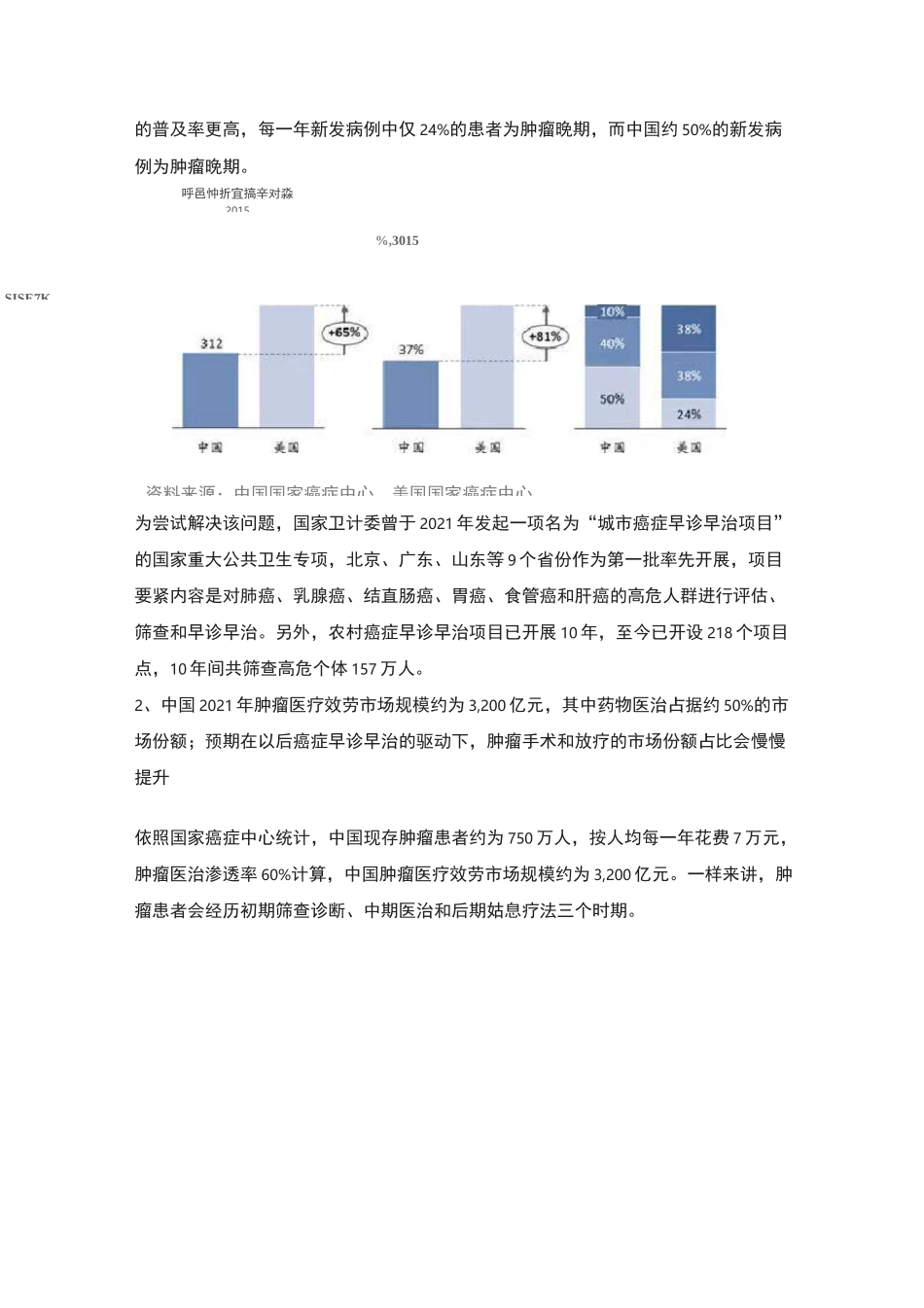 肿瘤行业规模及前景_第2页