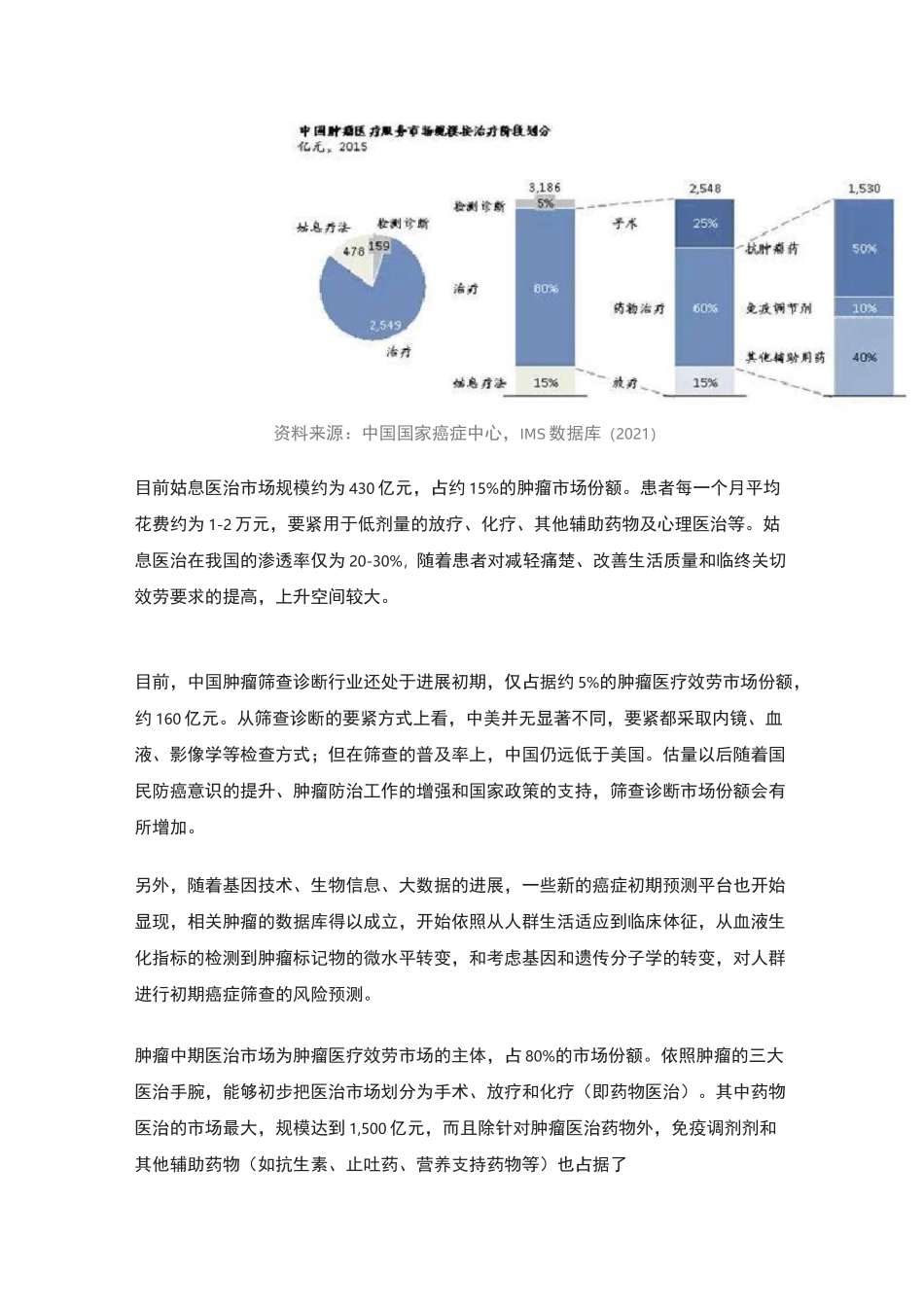 肿瘤行业规模及前景_第3页