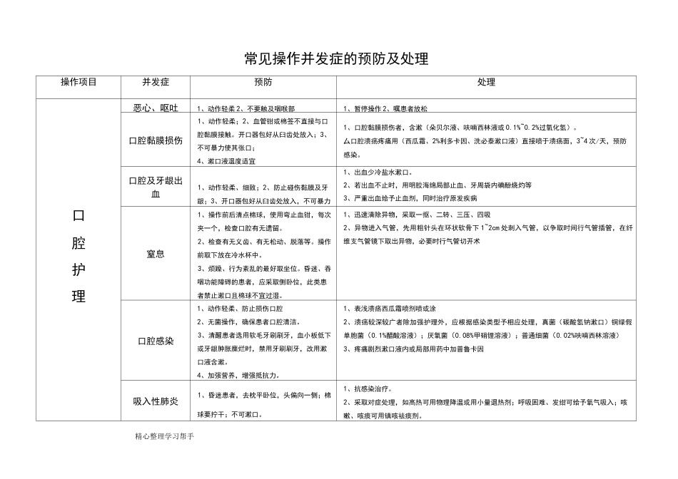 常见操作并发症的预防和处理_第1页