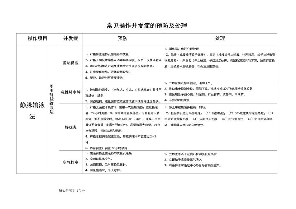 常见操作并发症的预防和处理_第2页