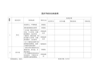 国庆节前安全检查表
