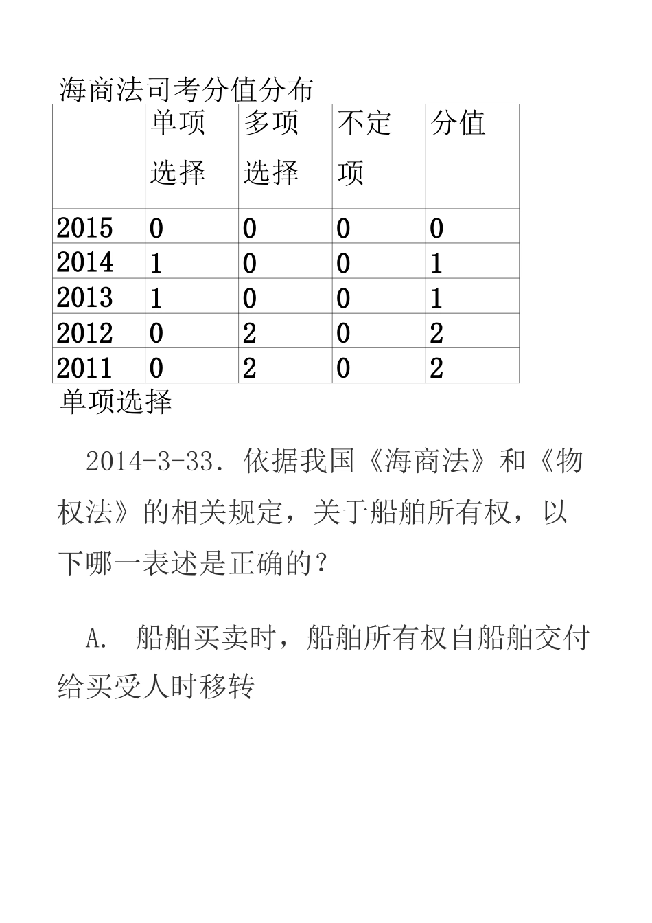 海商法司考题_第1页