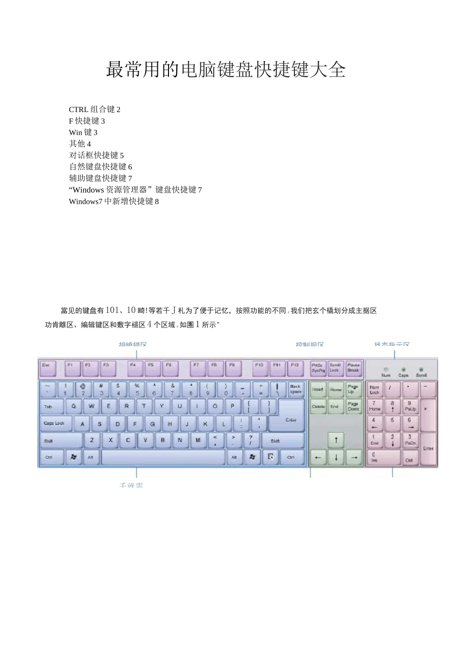 电脑键盘、word、EXCEL快捷键大全_第1页