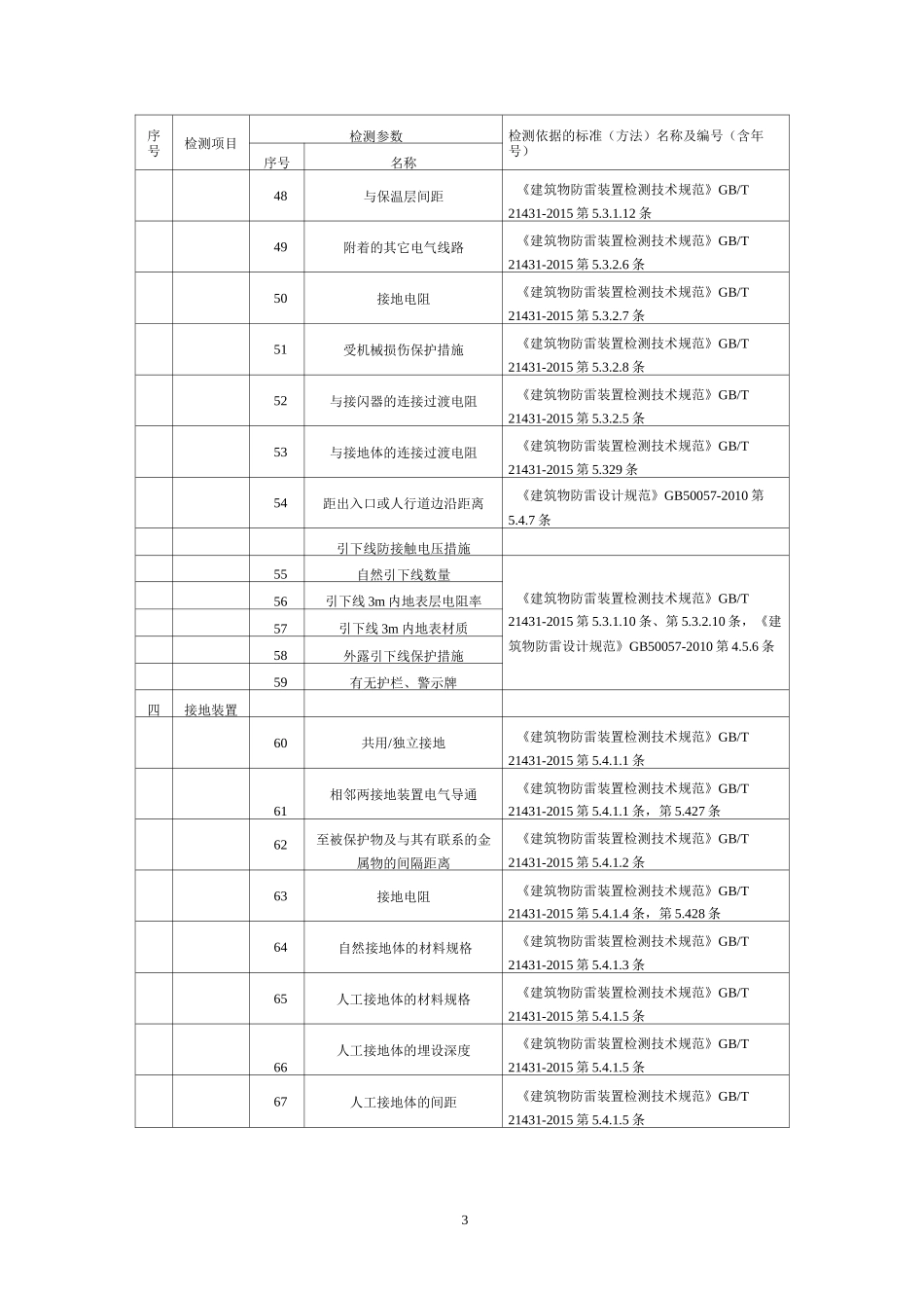 防雷装置定期检测项目及检测参数表_第3页