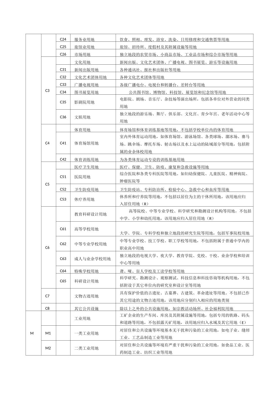 城市规划用地分类标准完全版_第2页