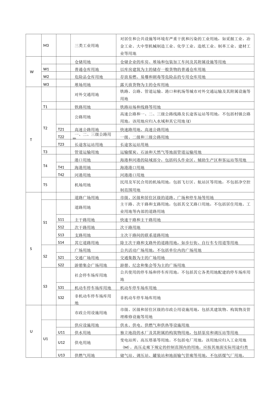 城市规划用地分类标准完全版_第3页