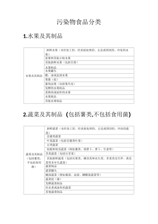 GB2762食品污染物分类