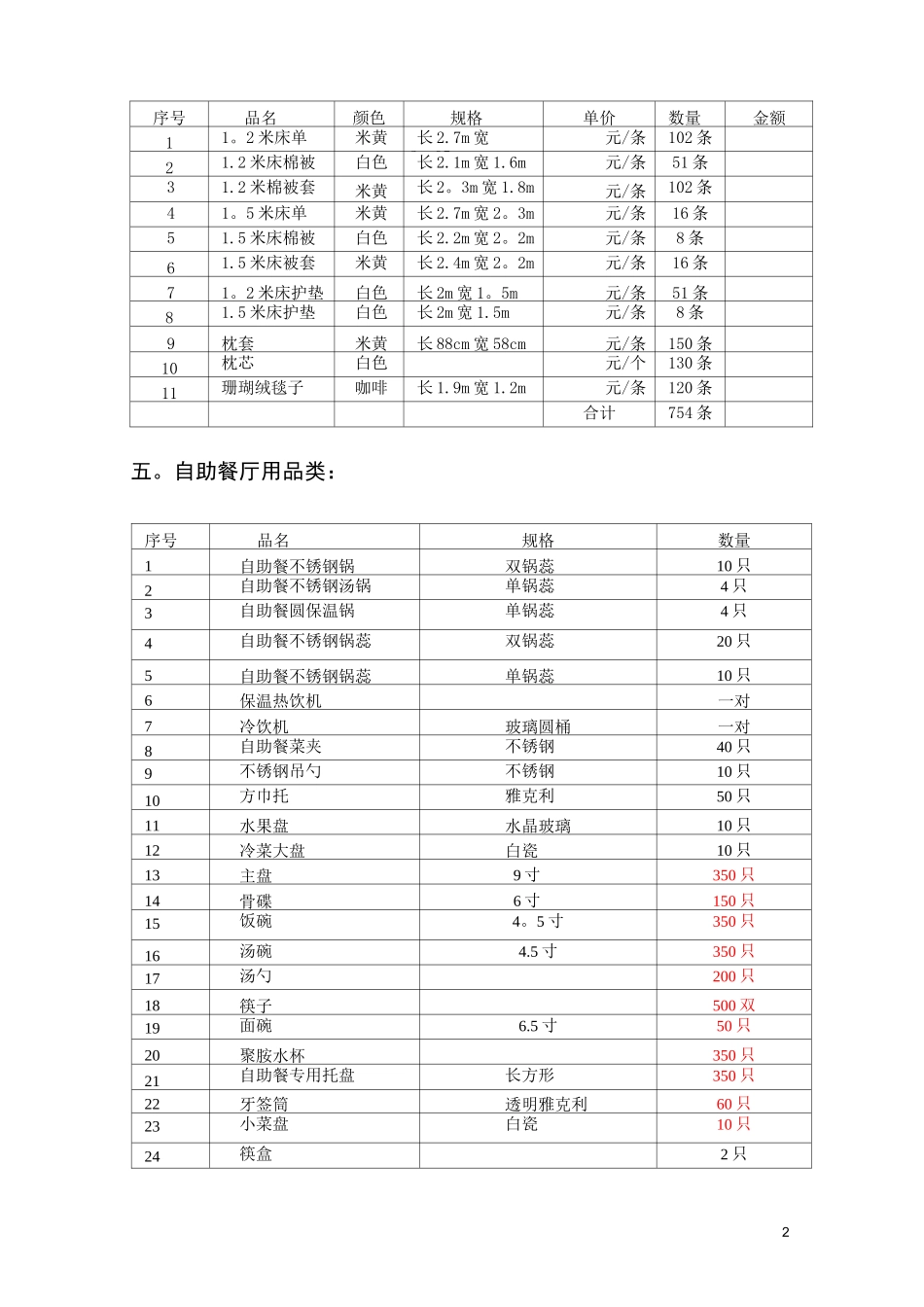 会所物品采购清单_第2页