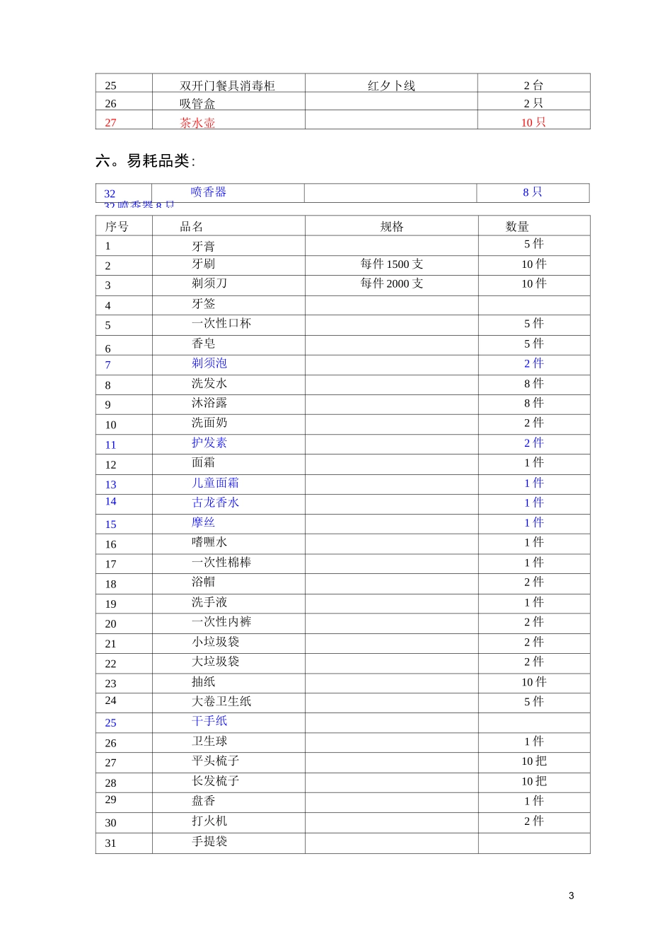 会所物品采购清单_第3页