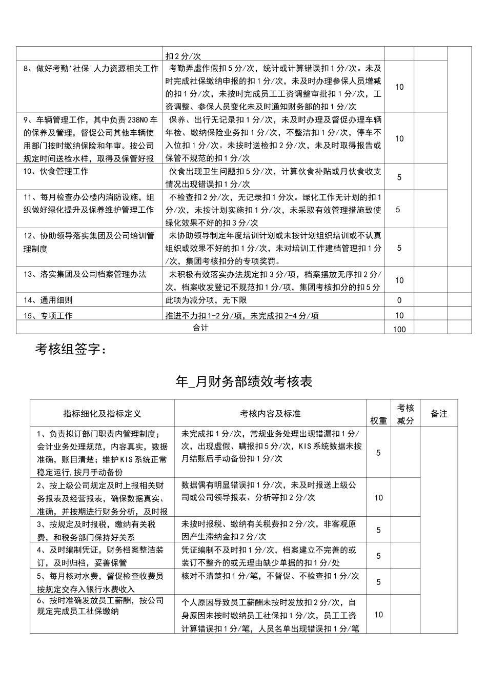 供水公司绩效考核表_第2页