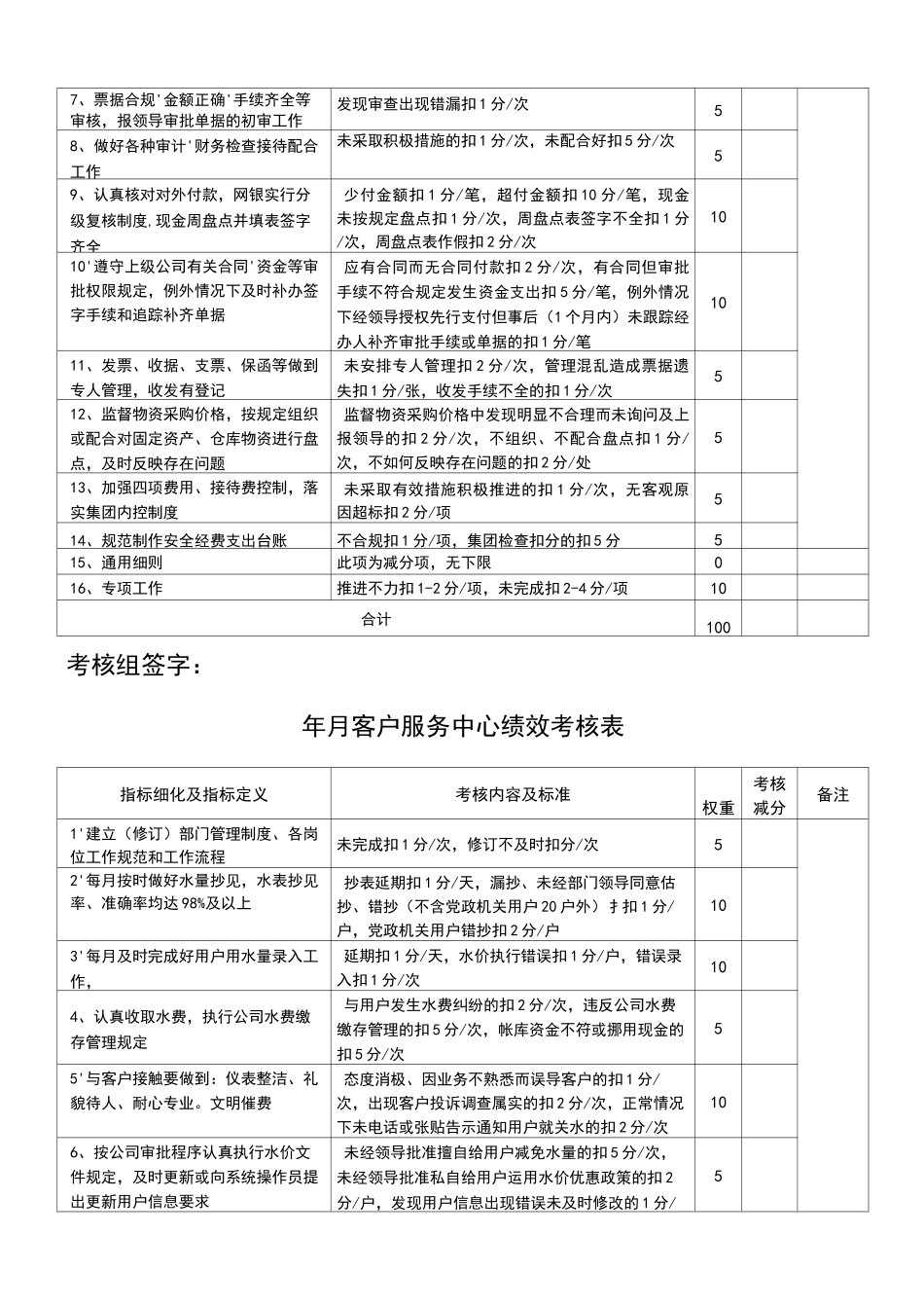 供水公司绩效考核表_第3页