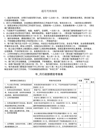 供水公司绩效考核表