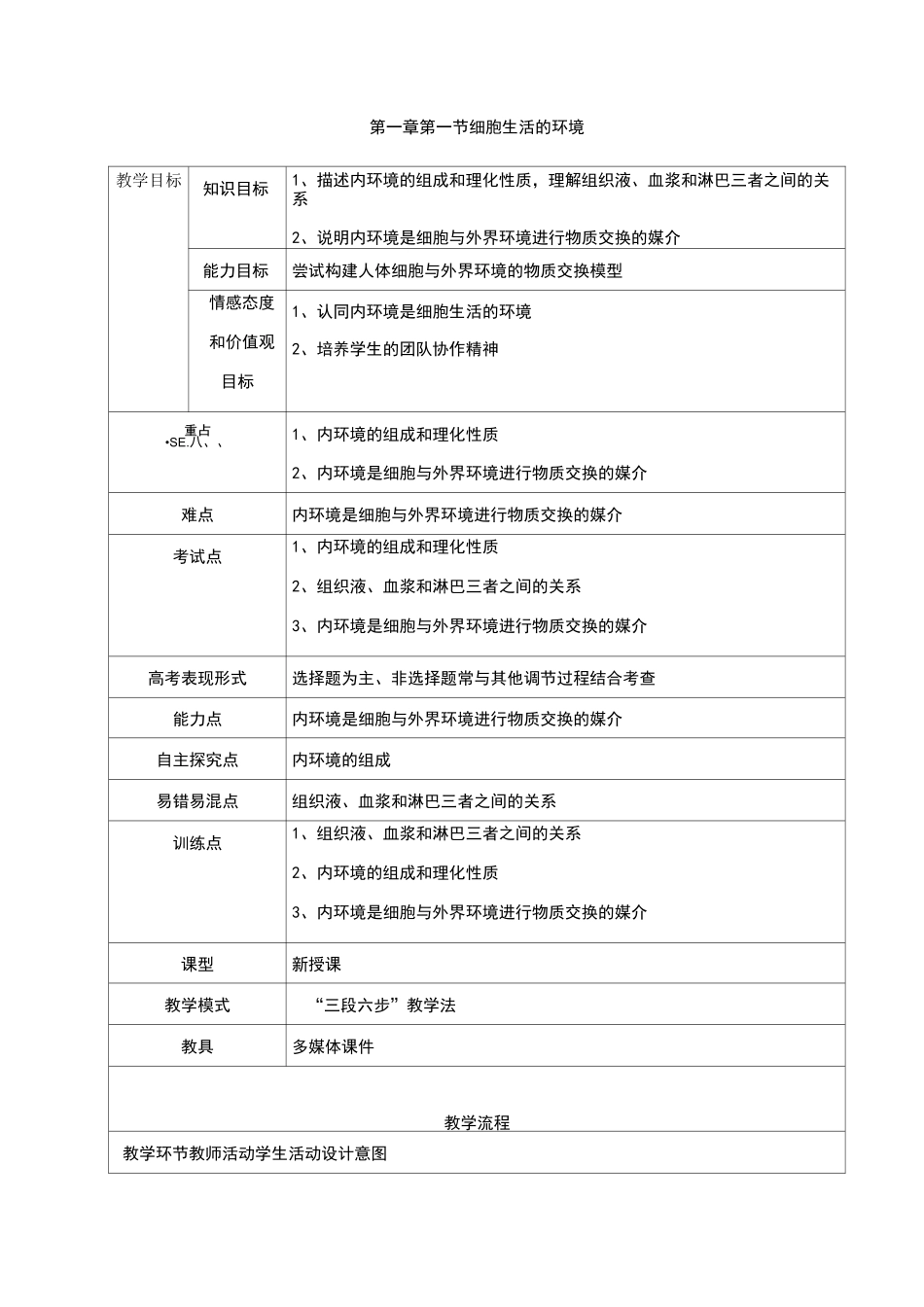 细胞生活的环境_第1页