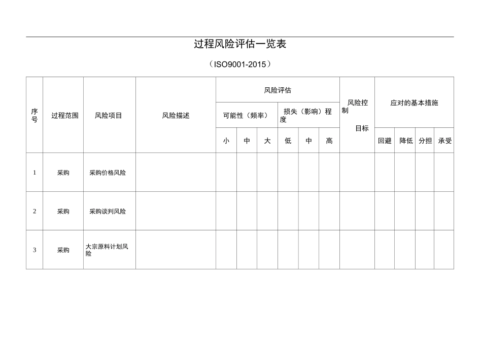 iso9001过程风险评估一览表_第1页