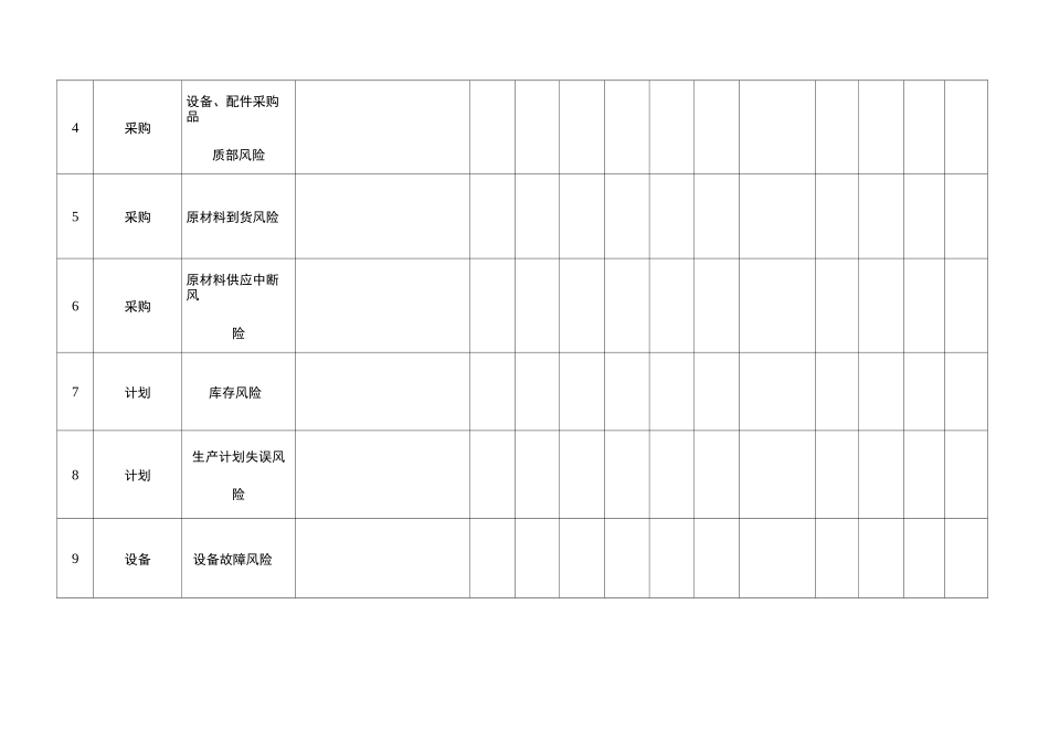 iso9001过程风险评估一览表_第2页