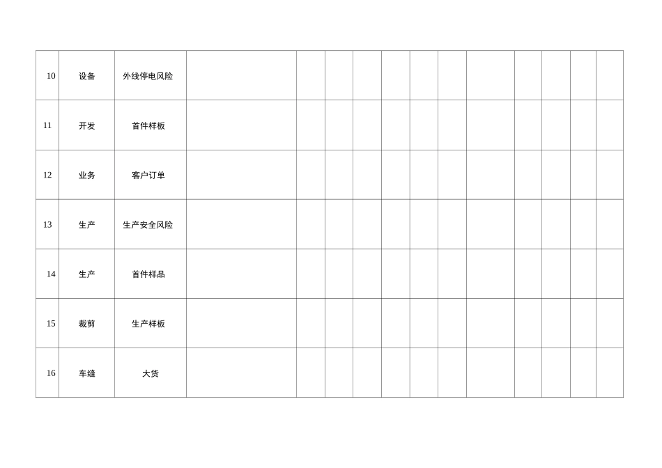 iso9001过程风险评估一览表_第3页