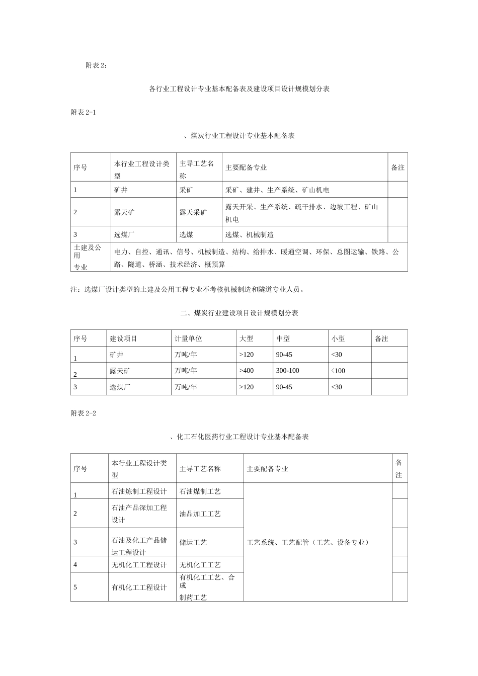 建设项目设计规模划分表_第1页