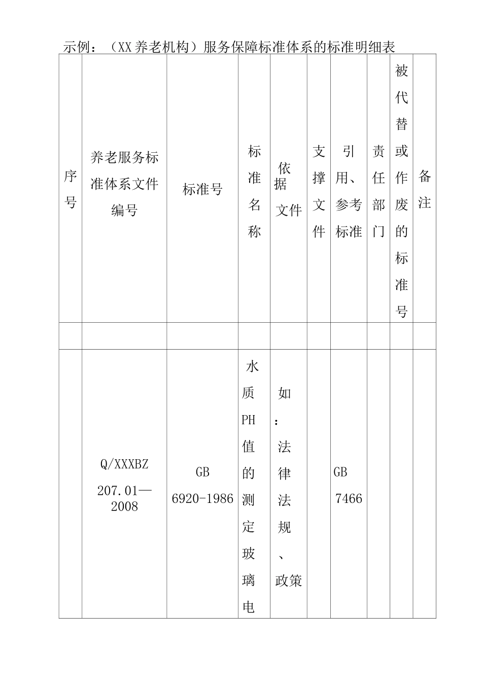 养老机构服务标准体系建设指南_第3页
