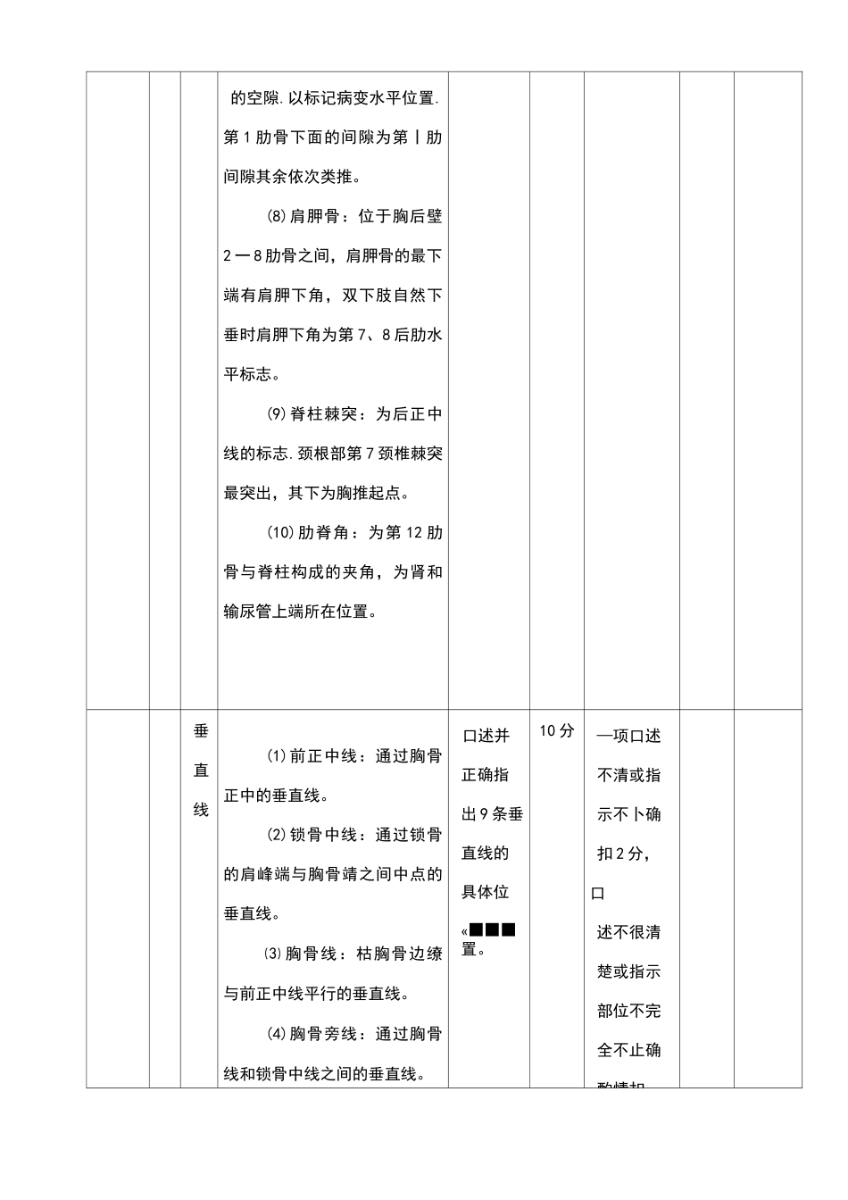 胸部体格检查考试考核评分标准_第2页