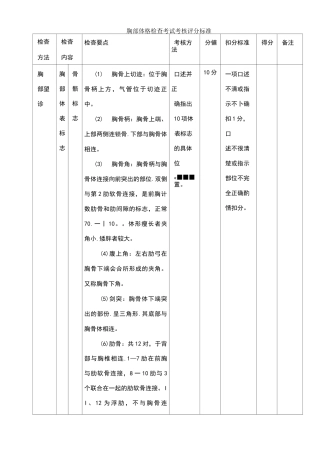 胸部体格检查考试考核评分标准
